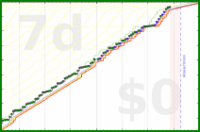 pjh/noon's progress graph