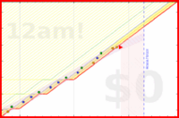 alys/jcurl_exercises's progress graph