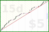 hendan/bookaweek's progress graph