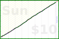 shanaqui/snackattack's progress graph