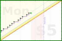 judgemingus/floss's progress graph