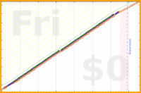 mbork/backup's progress graph
