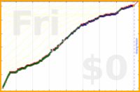 davitenio/ck-ohsoclear's progress graph