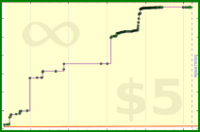 nick/codecombat-points's progress graph