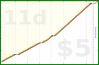 exclamation_mark/pushups_domore's progress graph