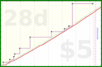 travisp471/paint's progress graph