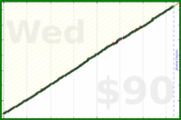 nick/faraway's progress graph