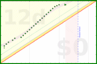 alys/bed_time_good's progress graph
