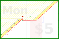 haribol/o_decluttering2's progress graph