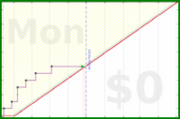 oulfis/track-debt's progress graph