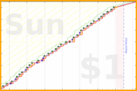 pjh/sjw's progress graph
