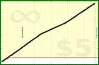 d/caloriefire's progress graph