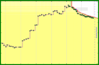 mad/pocket-backlog's progress graph