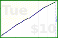 shanaqui/serialreader's progress graph