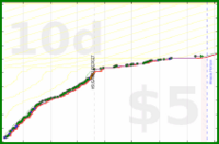 shanaqui/bicolorgemstones's progress graph