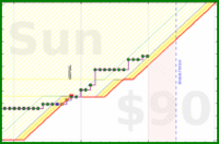 travisp471/design's progress graph
