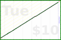 narthur/beetuning's progress graph