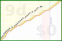 mbork/agenda-2's progress graph