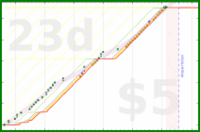 alys/randoms's progress graph
