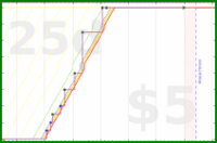 d20diceman/blood's progress graph