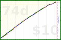 billypilgrim/anki's progress graph