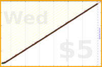 nepomuk/budget's progress graph