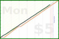 travisp471/inputs-v4's progress graph