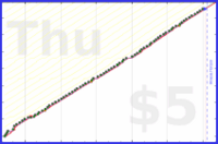 zamomin/call-mom's progress graph