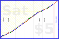 jooyous/russian's progress graph