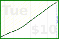 narthur/ynab's progress graph