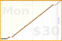 caroline12/steps's progress graph