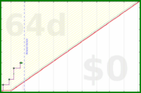 oulfis/track-debt's progress graph