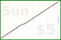 utf9k/groceryshops's progress graph