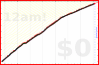 mbork/email-processing's progress graph
