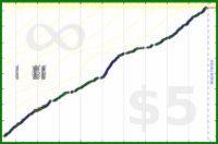 pds/strava-freq's progress graph