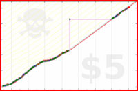 liamhession/prayer's progress graph