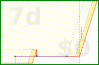 davidhm21/m_stairs_up's progress graph