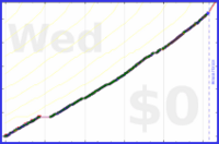 ardeibel/15m_cleans's progress graph