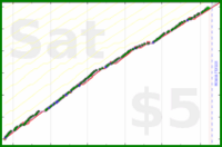 zamomin/running-frequency's progress graph