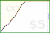 malakaiy/ankimaints's progress graph