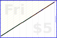 byorgey/bible's progress graph