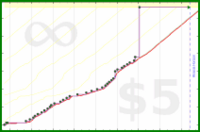 dprianti3/pragmaticturn's progress graph