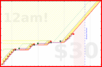 hiroprotagonist/mindfulness's progress graph