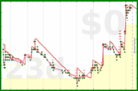 scarabaea/tbr_purchased's progress graph
