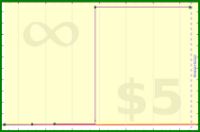 adamwolf/test_fdfsfd's progress graph
