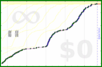 pds/strava-walk-freq's progress graph