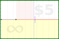 wswld/claude's progress graph