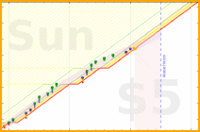 alys/calf_massage's progress graph