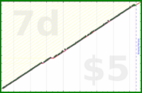 poisson/purchase_plan's progress graph