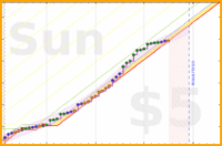 wallaceja09/workoutminutes's progress graph